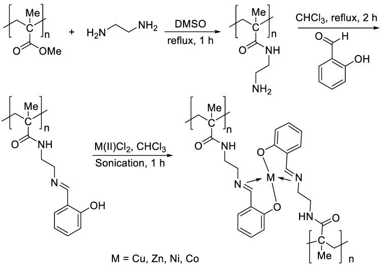 https://cdn.ncbi.nlm.nih.gov/pmc/blobs/fd1b/10386564/2f41d3581532/polymers-15-02989-sch001.jpg