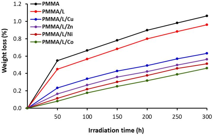 https://cdn.ncbi.nlm.nih.gov/pmc/blobs/fd1b/10386564/f162fd5a2753/polymers-15-02989-g003.jpg