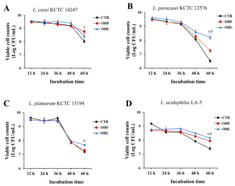 https://cdn.ncbi.nlm.nih.gov/pmc/blobs/fd1b/12348676/c989baeccd8e/molecules-30-03124-g001.jpg