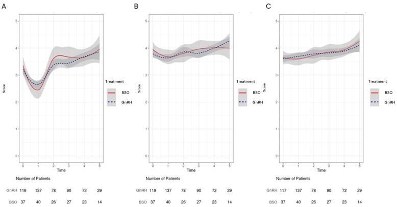 https://cdn.ncbi.nlm.nih.gov/pmc/blobs/fd2b/12427670/8f5ed90a912d/cancers-17-02916-g003.jpg
