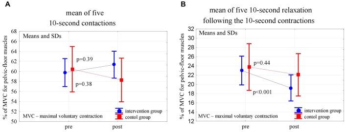 https://cdn.ncbi.nlm.nih.gov/pmc/blobs/fd2d/6363702/4b142ea9bf89/fphys-09-01867-g003.jpg
