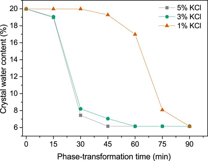 https://cdn.ncbi.nlm.nih.gov/pmc/blobs/fd3c/5539100/b33b72ae2b59/41598_2017_7548_Fig2_HTML.jpg