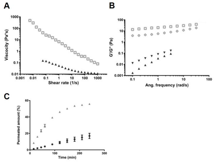 https://cdn.ncbi.nlm.nih.gov/pmc/blobs/fd63/10747107/fcc779193e9f/pharmaceutics-15-02714-g005.jpg
