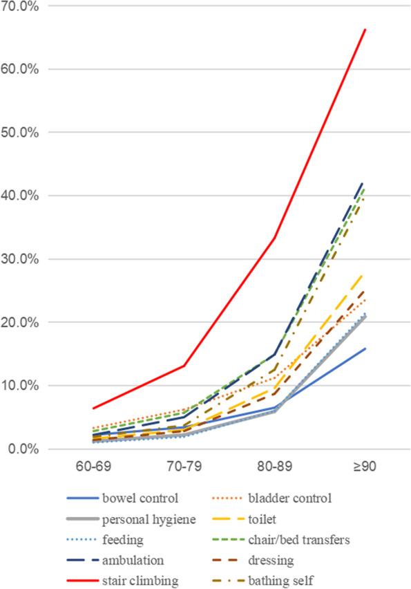 https://cdn.ncbi.nlm.nih.gov/pmc/blobs/fda9/9229854/4c1579ce0f17/12877_2022_3193_Fig3_HTML.jpg