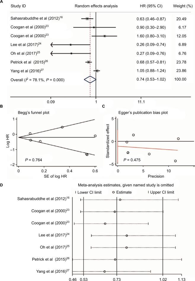 https://cdn.ncbi.nlm.nih.gov/pmc/blobs/fdd3/6101020/415f80556555/cmar-10-2695Fig2.jpg