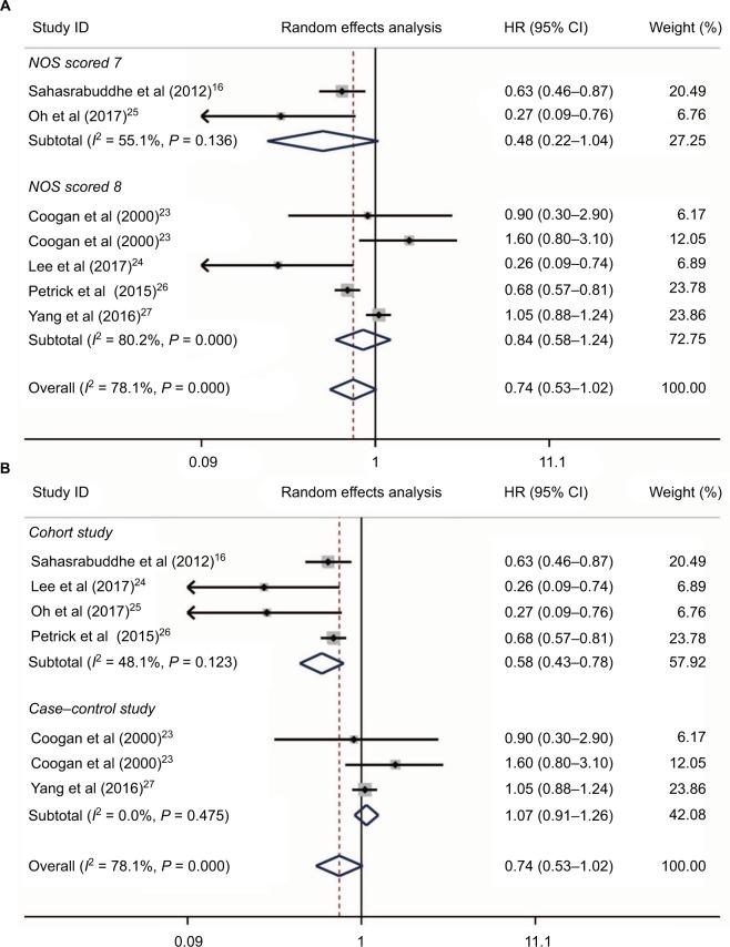https://cdn.ncbi.nlm.nih.gov/pmc/blobs/fdd3/6101020/8544222ec783/cmar-10-2695Fig3.jpg