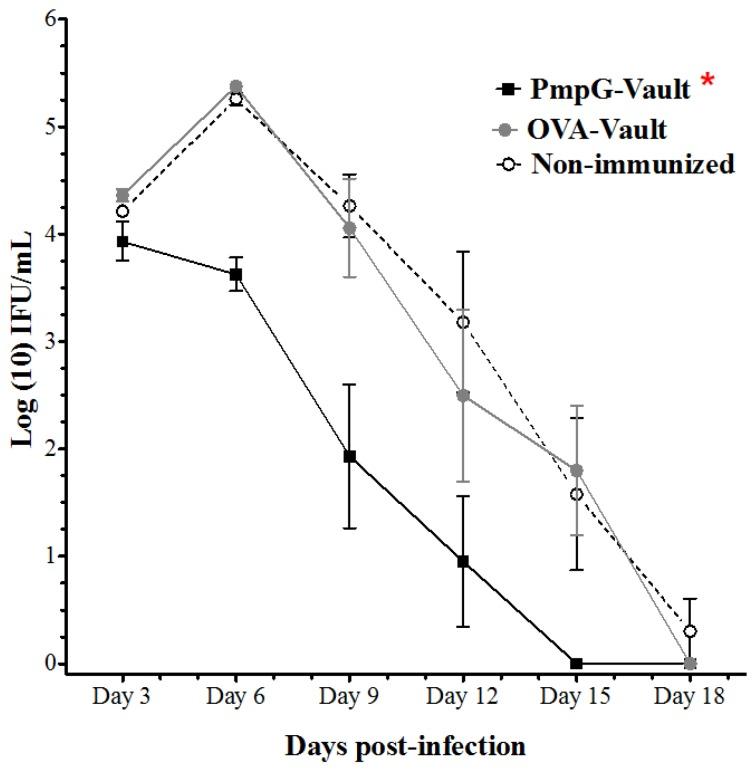 https://cdn.ncbi.nlm.nih.gov/pmc/blobs/fdd4/5371739/4d1804e6b9c8/vaccines-05-00003-g001.jpg