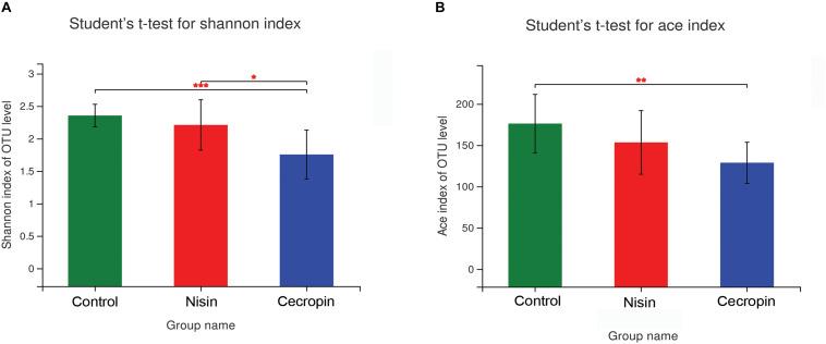 https://cdn.ncbi.nlm.nih.gov/pmc/blobs/fde2/7292207/b8a7159c94b4/fmicb-11-01082-g003.jpg