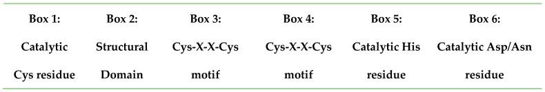 https://cdn.ncbi.nlm.nih.gov/pmc/blobs/fdfd/11853158/70dc953356c2/biomolecules-15-00240-g003.jpg