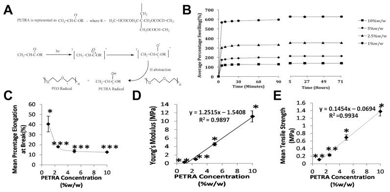 https://cdn.ncbi.nlm.nih.gov/pmc/blobs/fe12/12385289/366e2828b9ee/gels-11-00588-g005.jpg