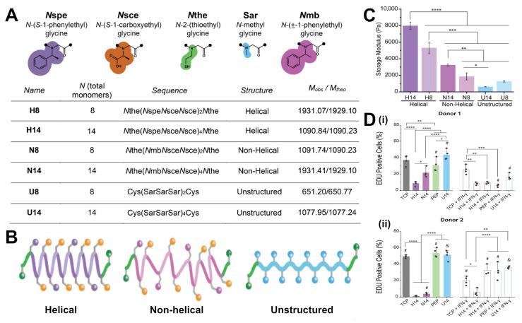 https://cdn.ncbi.nlm.nih.gov/pmc/blobs/fe12/12385289/d5f875e1d427/gels-11-00588-g016.jpg