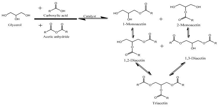 https://cdn.ncbi.nlm.nih.gov/pmc/blobs/fe25/7697787/18da787d8105/molecules-25-05221-sch001.jpg