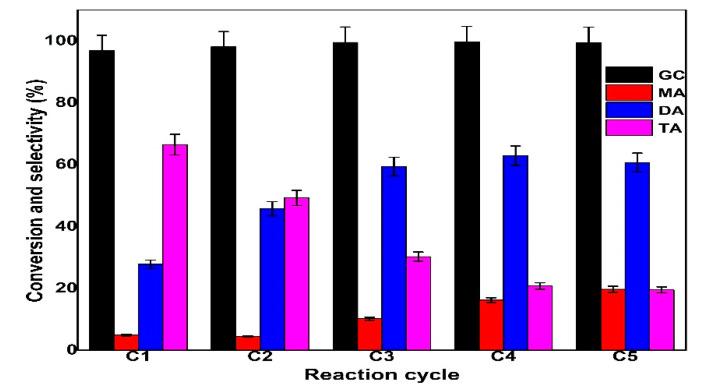 https://cdn.ncbi.nlm.nih.gov/pmc/blobs/fe25/7697787/4204052800c6/molecules-25-05221-g014.jpg