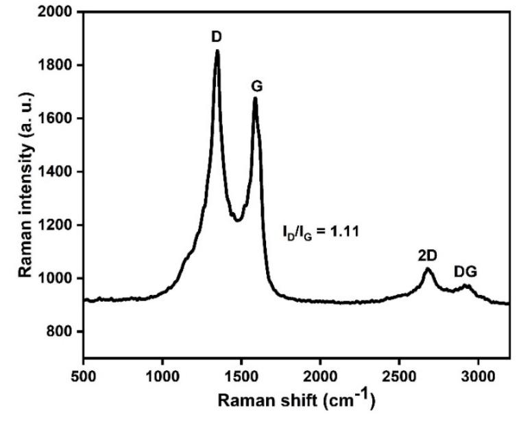 https://cdn.ncbi.nlm.nih.gov/pmc/blobs/fe25/7697787/6dbdf50e0a33/molecules-25-05221-g003.jpg