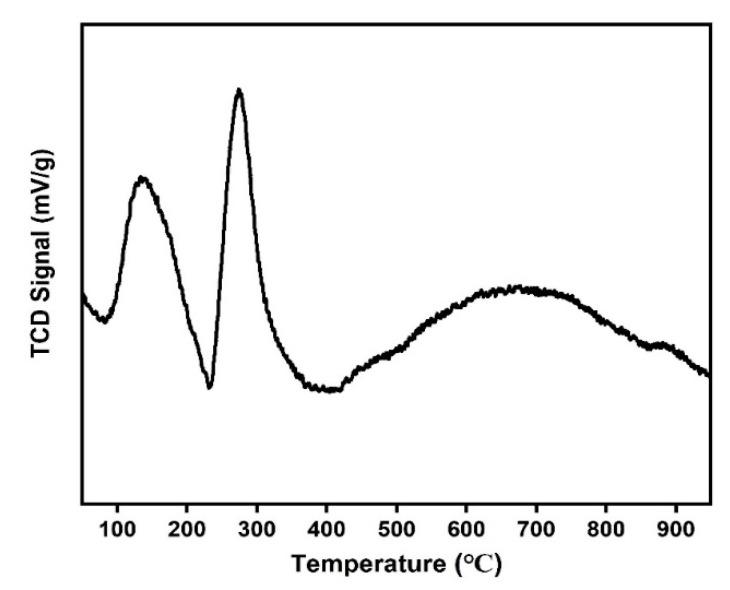 https://cdn.ncbi.nlm.nih.gov/pmc/blobs/fe25/7697787/f57a0c1d3a65/molecules-25-05221-g008.jpg