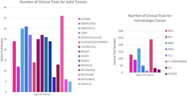 https://cdn.ncbi.nlm.nih.gov/pmc/blobs/fe26/11291200/c22564976e27/fimmu-15-1333150-g012.jpg
