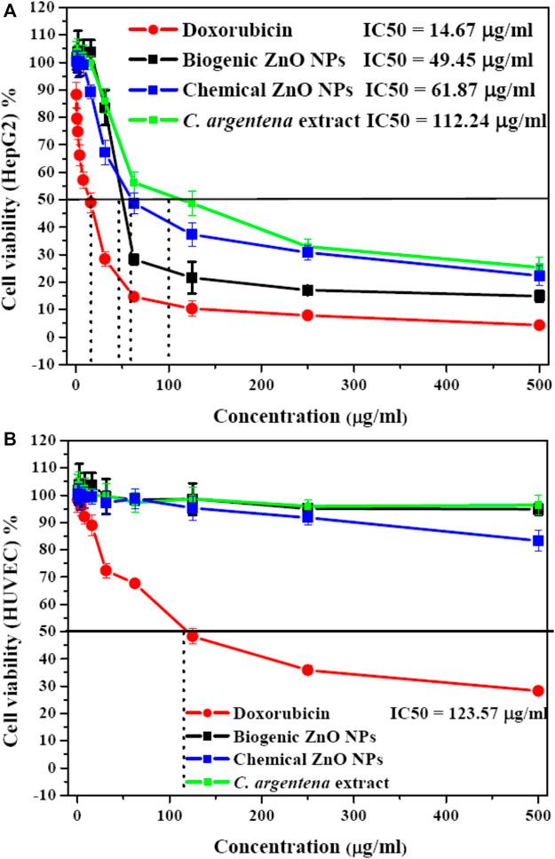 https://cdn.ncbi.nlm.nih.gov/pmc/blobs/fe41/10757369/c6ee6e3e79f4/fbioe-11-1283898-g009.jpg