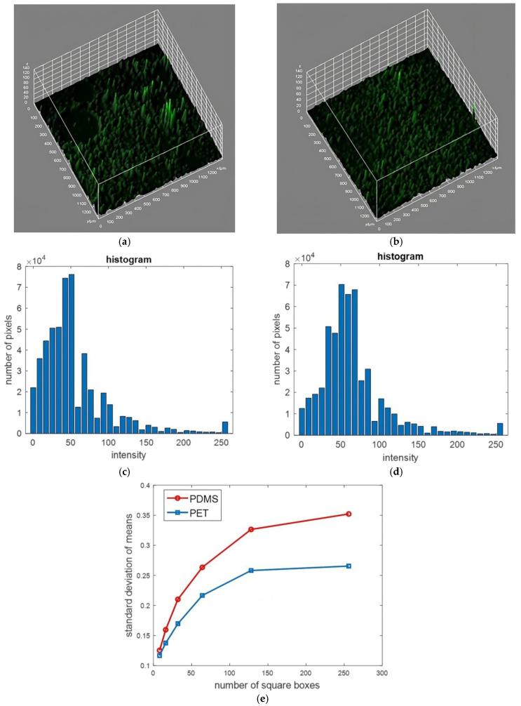 https://cdn.ncbi.nlm.nih.gov/pmc/blobs/fe6b/11352072/864745665297/bioengineering-11-00748-g006.jpg