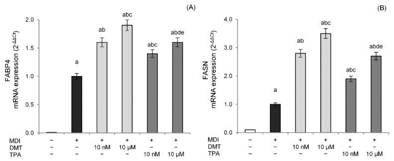 https://cdn.ncbi.nlm.nih.gov/pmc/blobs/fe6d/9656719/496f77fac148/molecules-27-07645-g004.jpg