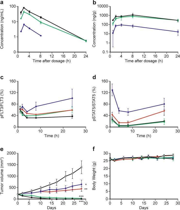 https://cdn.ncbi.nlm.nih.gov/pmc/blobs/fe7a/5613053/cbfbca3fb7f5/10637_2017_470_Fig2_HTML.jpg