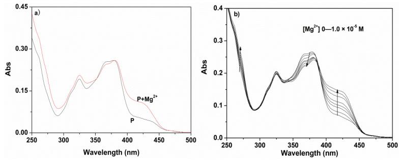 https://cdn.ncbi.nlm.nih.gov/pmc/blobs/fea3/8122791/7e74875fb988/molecules-26-02457-g003.jpg