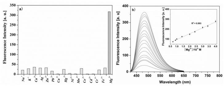 https://cdn.ncbi.nlm.nih.gov/pmc/blobs/fea3/8122791/ddb998797fb2/molecules-26-02457-g002.jpg