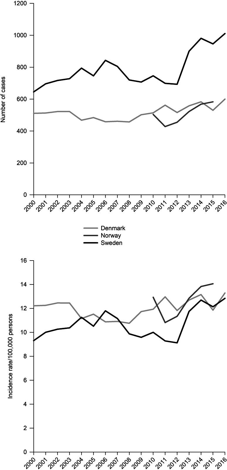 https://cdn.ncbi.nlm.nih.gov/pmc/blobs/feb3/10476053/ba47c6767402/S003329172200229X_fig1.jpg