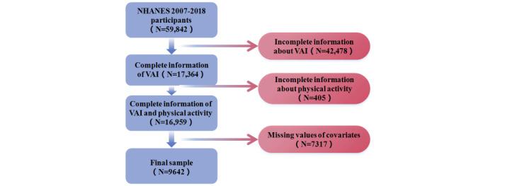 https://cdn.ncbi.nlm.nih.gov/pmc/blobs/feb3/9878365/1762a292a70a/publichealth_v9i1e41973_fig1.jpg