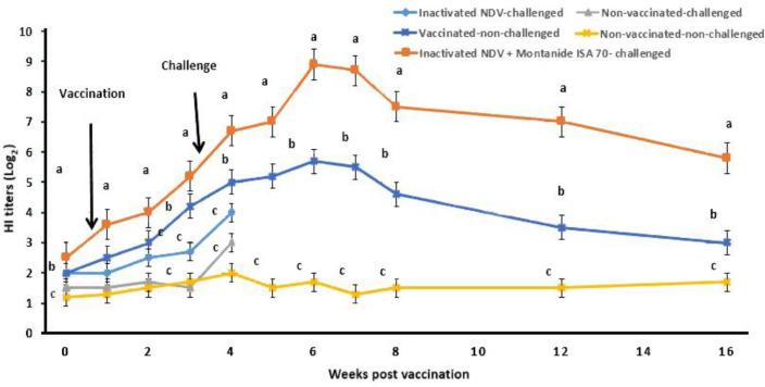 https://cdn.ncbi.nlm.nih.gov/pmc/blobs/feb6/7413011/20f18ebe860d/vrf-11-113-g002.jpg