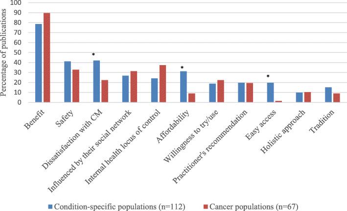 https://cdn.ncbi.nlm.nih.gov/pmc/blobs/fed9/7686746/2331639634c4/12906_2020_3157_Fig4_HTML.jpg