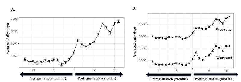 https://cdn.ncbi.nlm.nih.gov/pmc/blobs/fee3/8111509/f528fc62e3b7/jmir_v23i4e21622_fig4.jpg