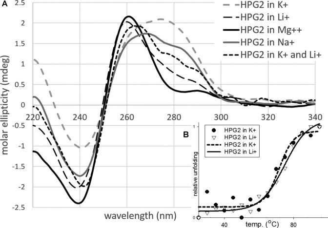 https://cdn.ncbi.nlm.nih.gov/pmc/blobs/fefc/5100583/7a95c3fefda5/gkw769fig4.jpg