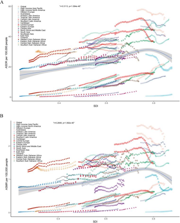 https://cdn.ncbi.nlm.nih.gov/pmc/blobs/ff0f/11802920/594994eece2b/41598_2025_88744_Fig3_HTML.jpg