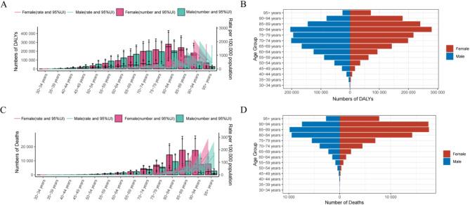 https://cdn.ncbi.nlm.nih.gov/pmc/blobs/ff0f/11802920/82e00d160152/41598_2025_88744_Fig1_HTML.jpg
