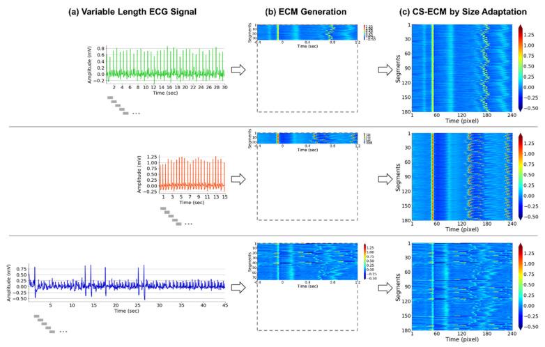 https://cdn.ncbi.nlm.nih.gov/pmc/blobs/ff25/8272104/2b8a79f5e681/sensors-21-04331-g002.jpg
