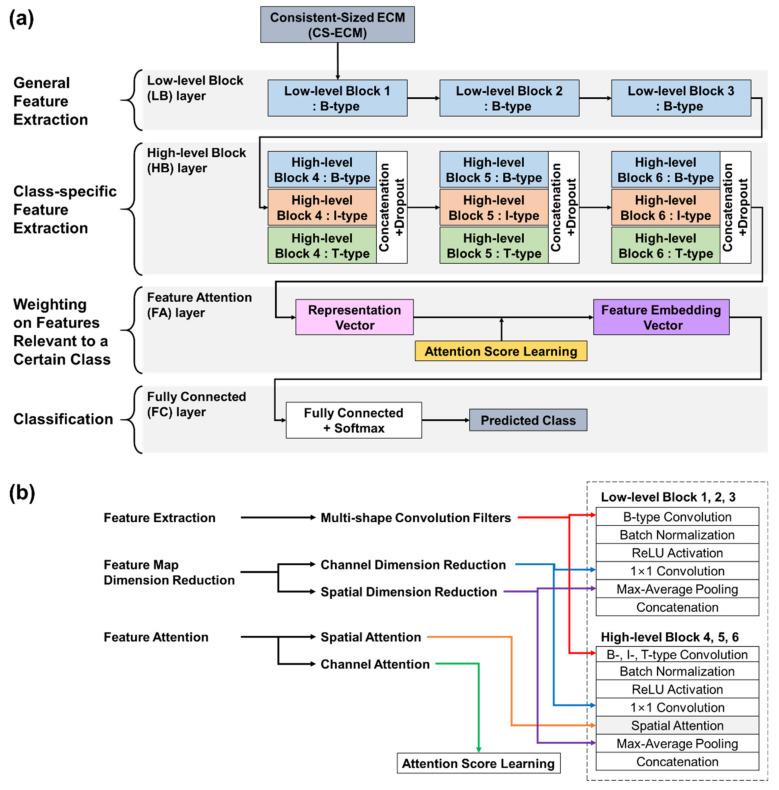 https://cdn.ncbi.nlm.nih.gov/pmc/blobs/ff25/8272104/821a8ff7ca36/sensors-21-04331-g004.jpg
