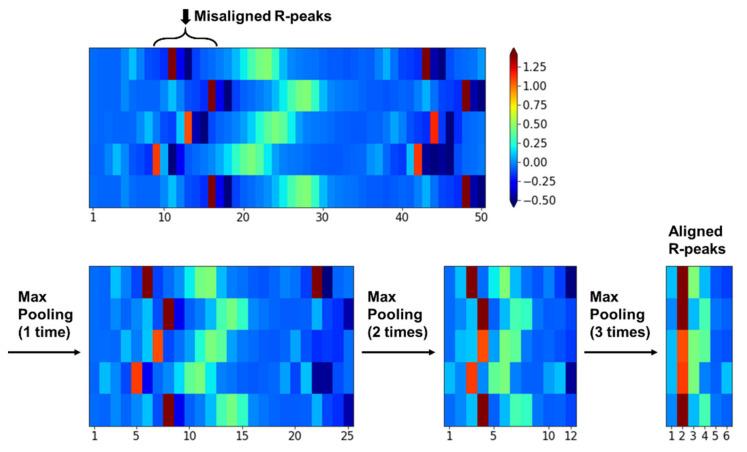 https://cdn.ncbi.nlm.nih.gov/pmc/blobs/ff25/8272104/83abc7b0e492/sensors-21-04331-g006.jpg