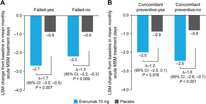 https://cdn.ncbi.nlm.nih.gov/pmc/blobs/ff25/8449906/7598d028e3df/10194_2021_1313_Fig3_HTML.jpg