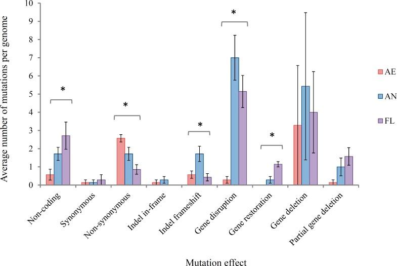 https://cdn.ncbi.nlm.nih.gov/pmc/blobs/ff4e/5419217/19a1174381ee/peerj-05-3244-g003.jpg