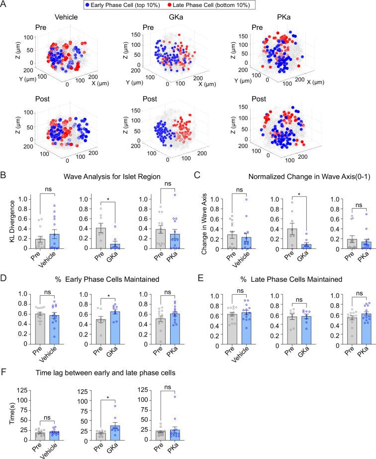 https://cdn.ncbi.nlm.nih.gov/pmc/blobs/ff58/11820133/99655715959a/elife-103068-fig7.jpg