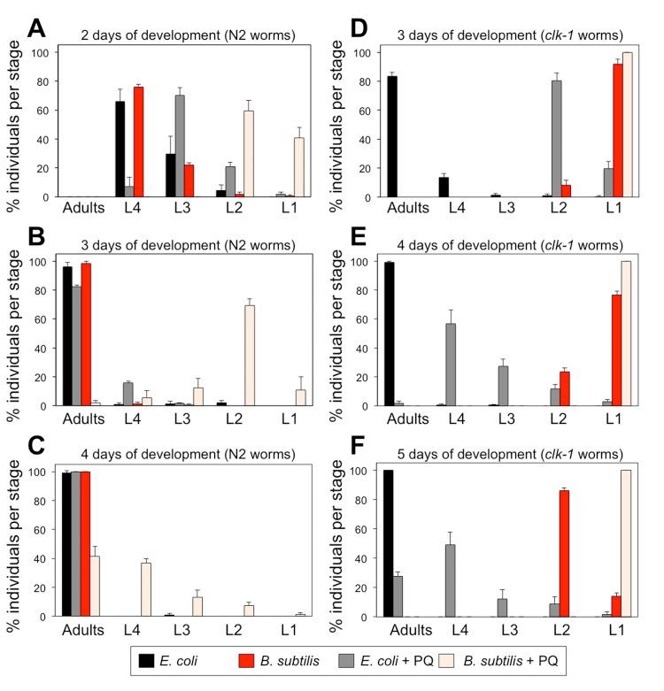 https://cdn.ncbi.nlm.nih.gov/pmc/blobs/ff76/4993345/b7aef8093163/aging-08-1513-g004.jpg