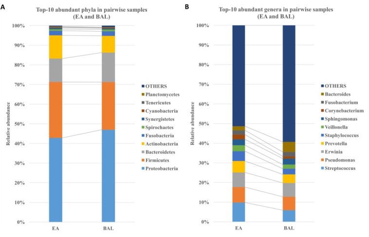 https://cdn.ncbi.nlm.nih.gov/pmc/blobs/ff81/8778781/454c971d2ab8/jcm-11-00327-g002.jpg