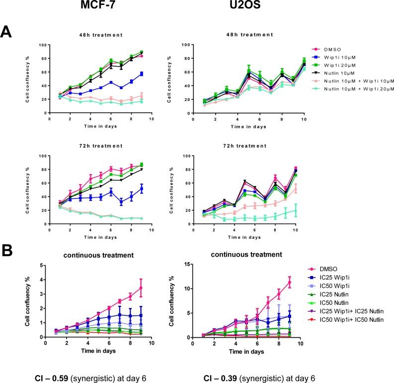https://cdn.ncbi.nlm.nih.gov/pmc/blobs/ff95/5077964/c5cc069f7ae6/oncotarget-07-31623-g001.jpg