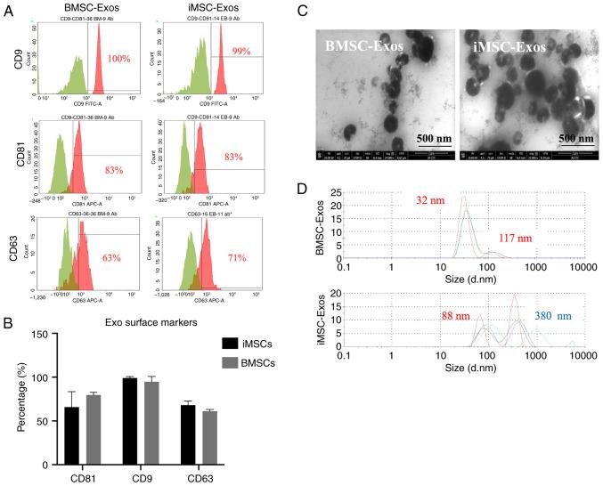 https://cdn.ncbi.nlm.nih.gov/pmc/blobs/ff99/12105100/a15cedfe8916/br-23-01-01994-g01.jpg