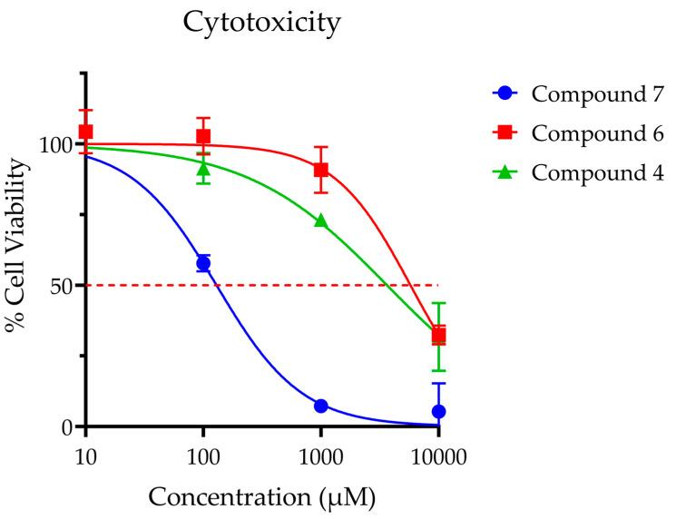 https://cdn.ncbi.nlm.nih.gov/pmc/blobs/ff9a/9504029/b4c4bb81de34/medsci-10-00047-g008.jpg