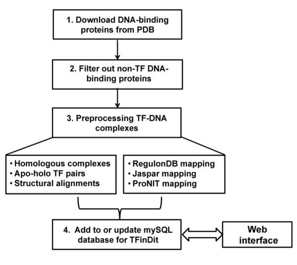 https://cdn.ncbi.nlm.nih.gov/pmc/blobs/ffa1/3483241/2569c187a1ee/1471-2105-13-220-1.jpg