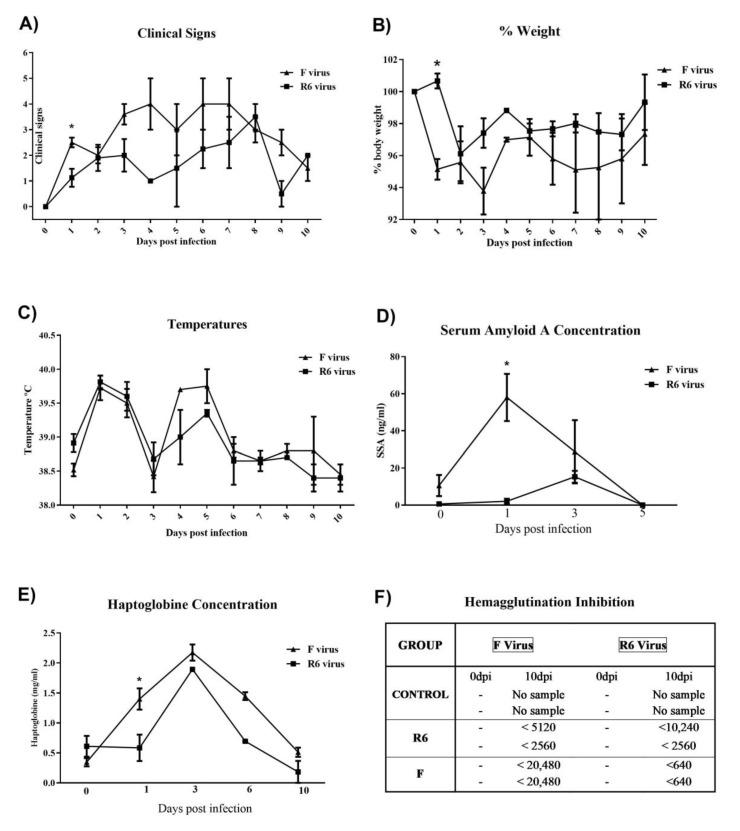 https://cdn.ncbi.nlm.nih.gov/pmc/blobs/ffa5/7472233/25997de04f96/viruses-12-00794-g004.jpg