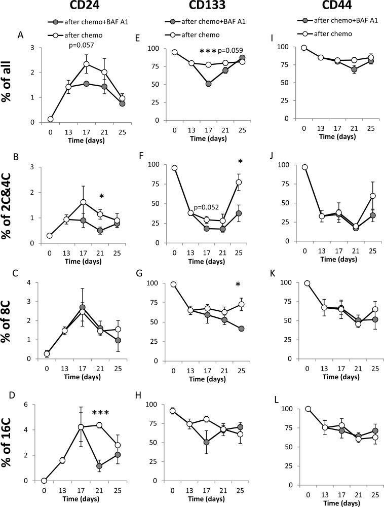 https://cdn.ncbi.nlm.nih.gov/pmc/blobs/ffd9/5354733/a85c17081cc2/oncotarget-08-9303-g006.jpg