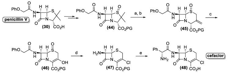 https://cdn.ncbi.nlm.nih.gov/pmc/blobs/ffdc/8143475/b2937941a1bd/antibiotics-10-00483-g017.jpg