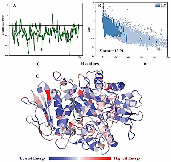 https://cdn.ncbi.nlm.nih.gov/pmc/blobs/fffd/8706644/145fed4d6af9/molecules-26-07676-g009.jpg